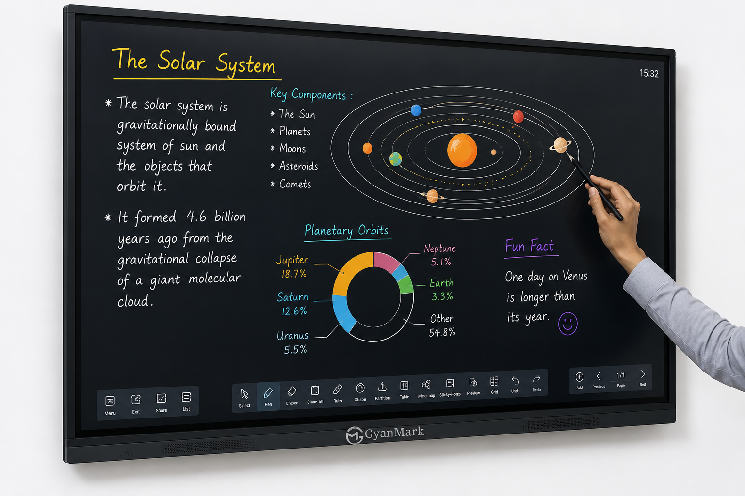 Digital Board